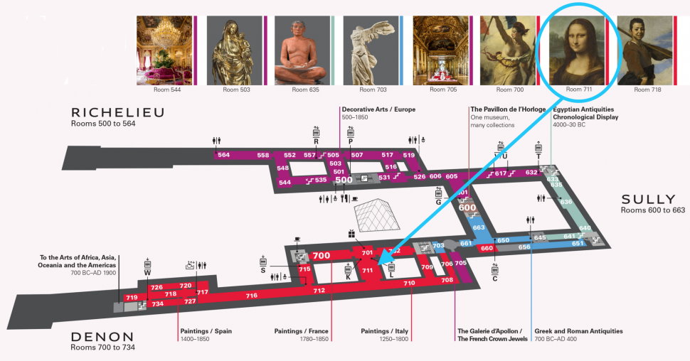 How to Find the Mona Lisa Quickly at the Louvre Museum